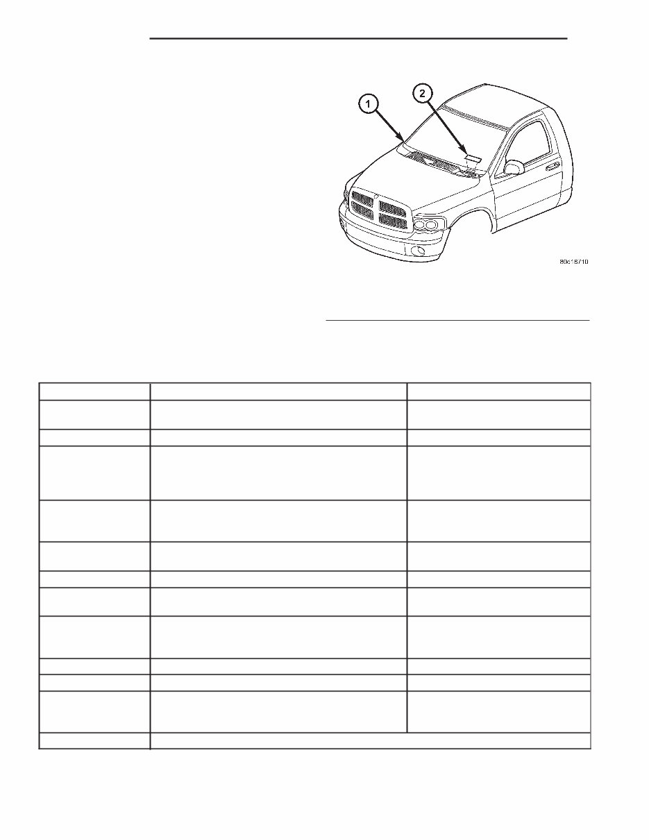 2005 DODGE RAM FACTORY SERVICE MANUAL visual data 5