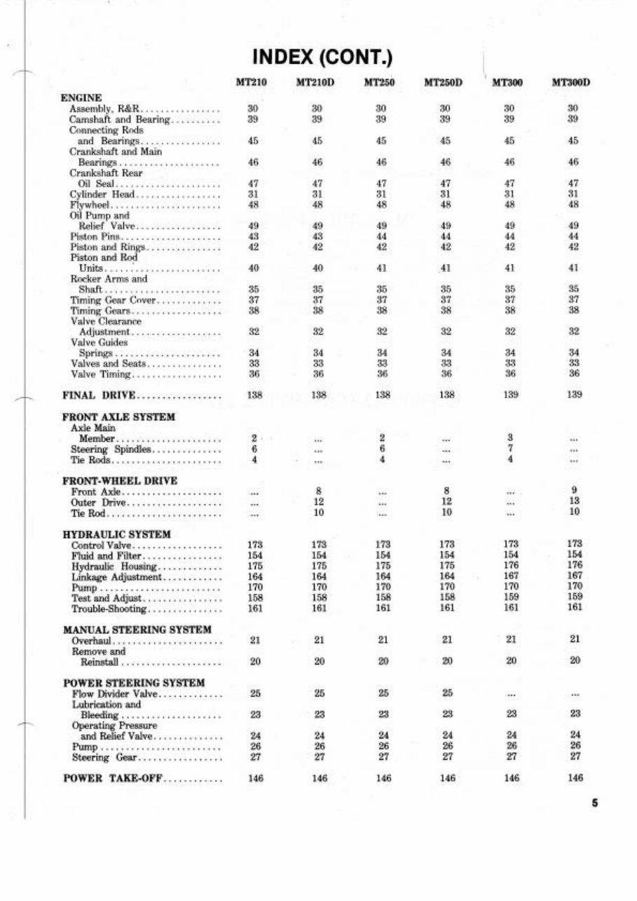 MITSUBISHI MT210, MT210D, MT250, MT250D, MT300, MT300D Tractor