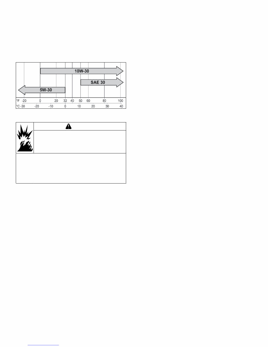 KOHLER COMMand PRO EFI Model ECH749 29HP Engine Workshop Manual
