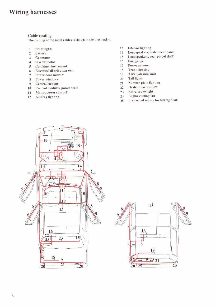 19901994 Volvo 940 Electrical Wiring Diagram