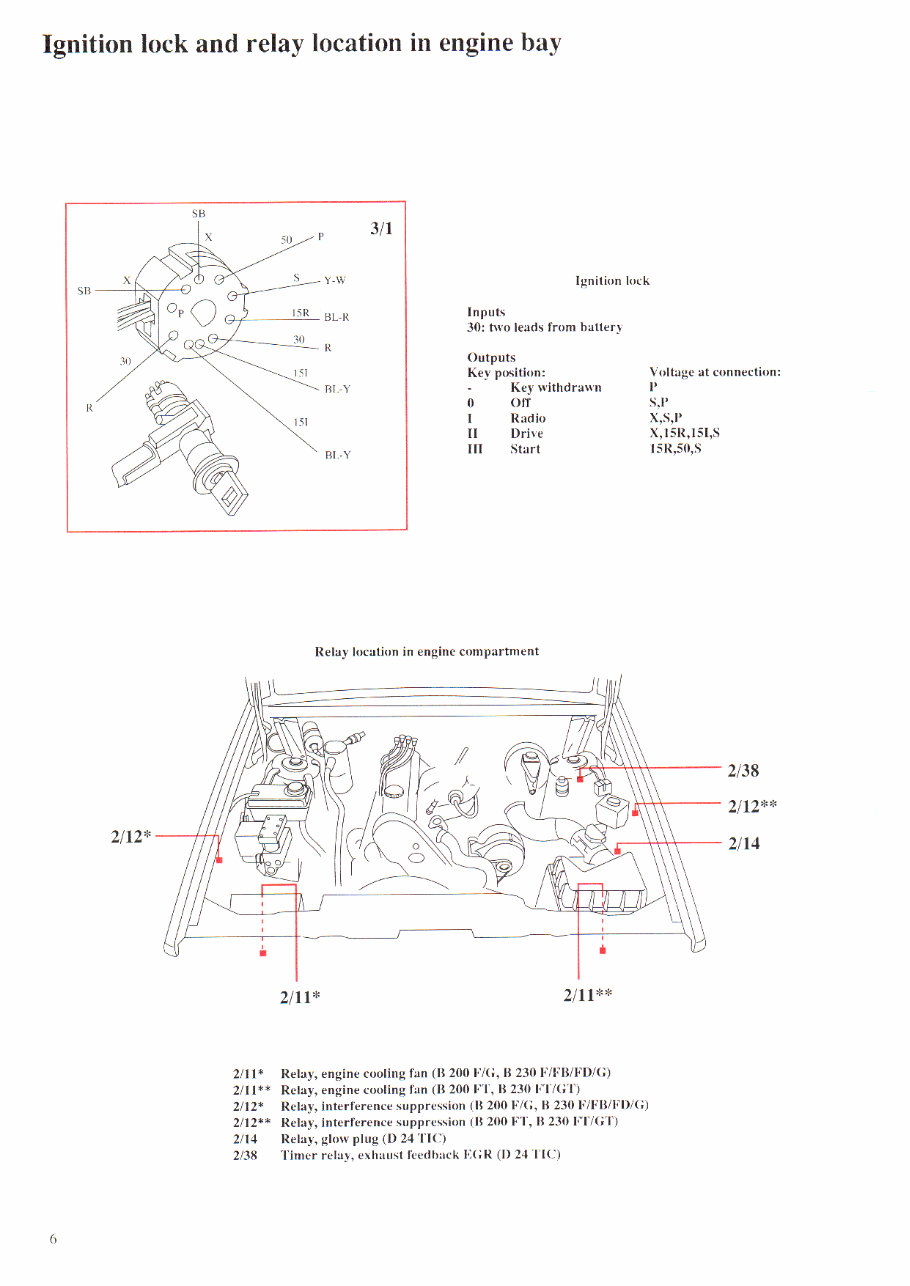 19901994 Volvo 940 Electrical Wiring Diagram