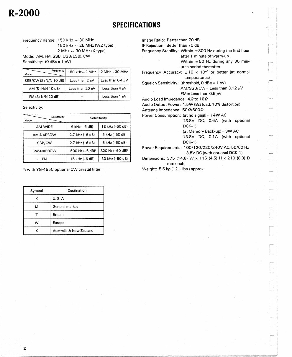 KENWOOD R-2000 R2000 Service Manual | Manuals Online