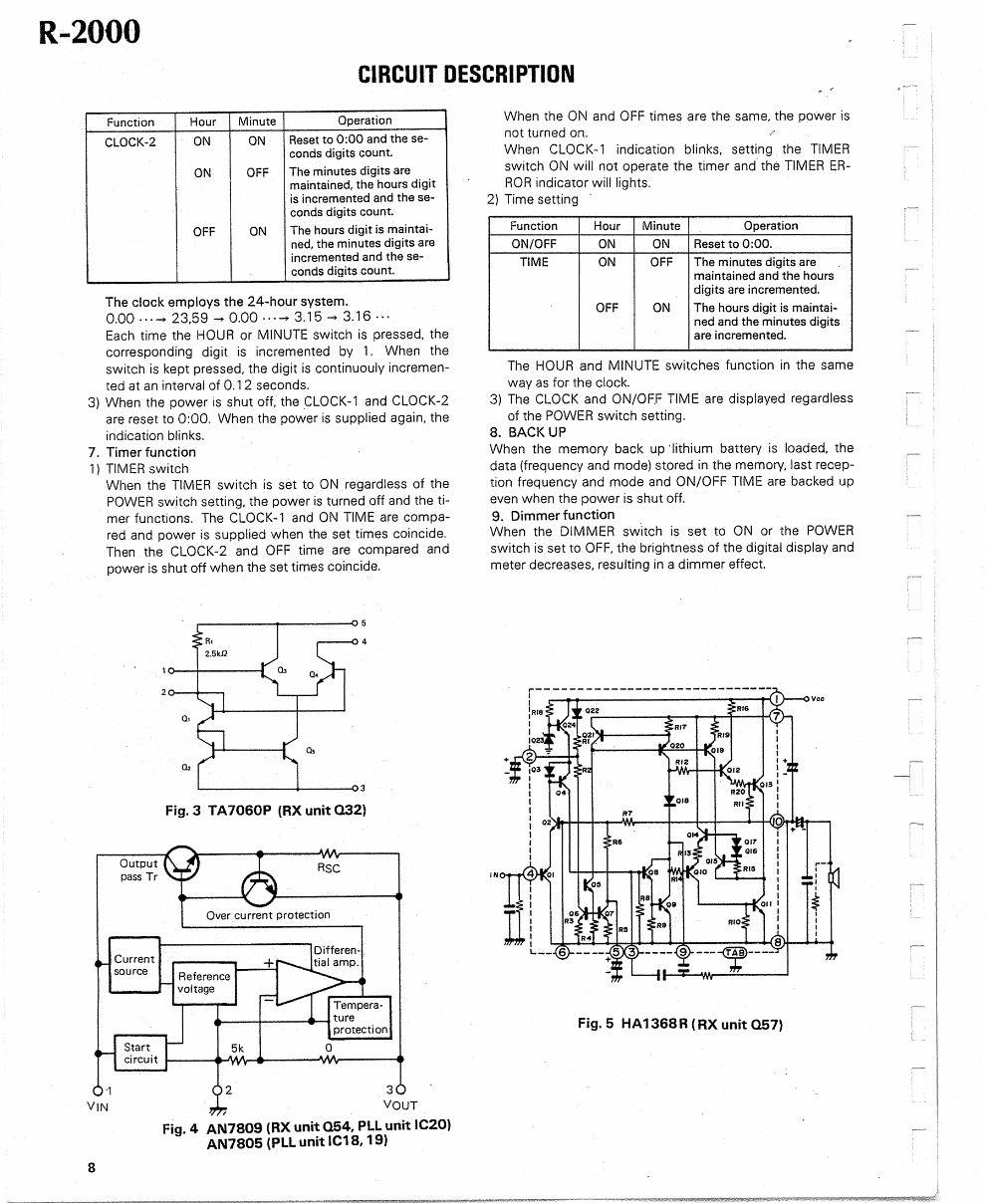 KENWOOD R-2000 R2000 Service Manual | Manuals Online