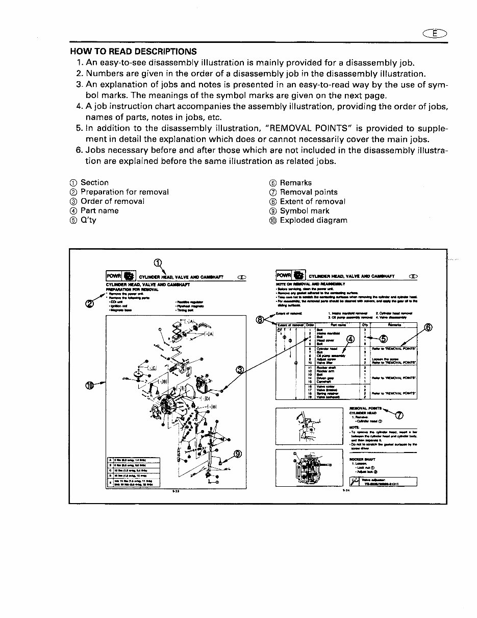 2007 YAMAHA F115 SERVICE MANUAL visual data 3