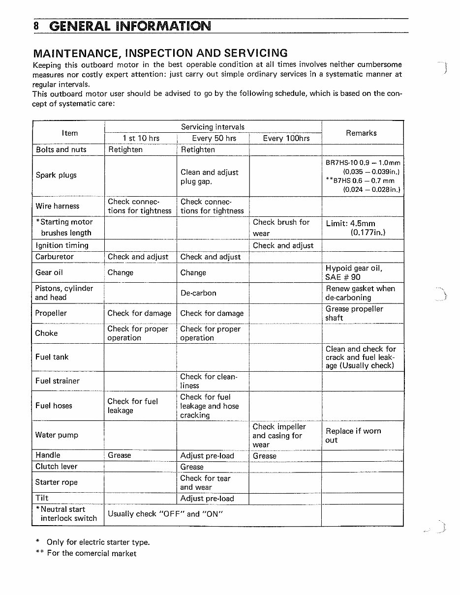 Suzuki dt15 service manual