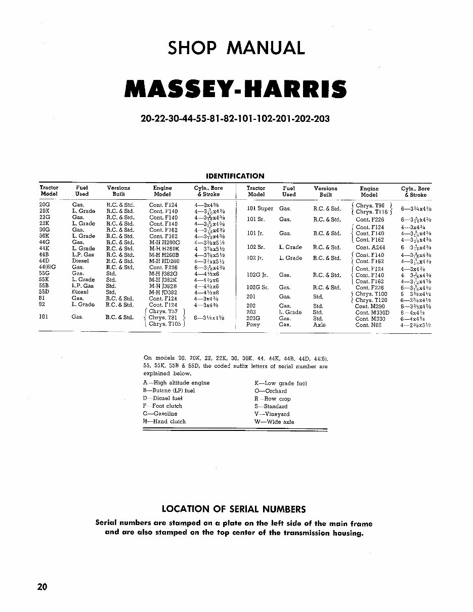 Harris  1½ and 2½  Gas  Engine Manual Massey 