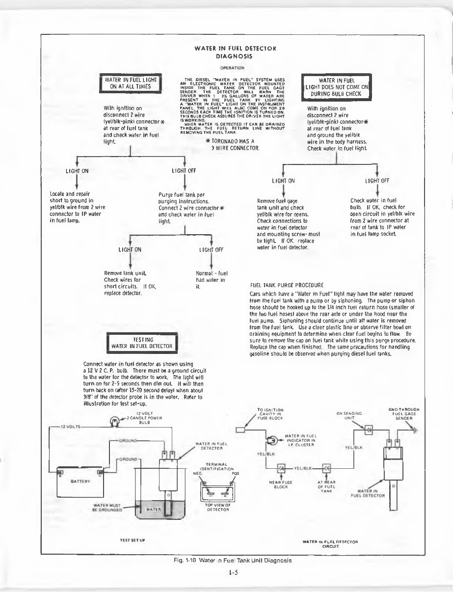Chevrolet Diesel Engine Fuel Systems Service Repair Manual