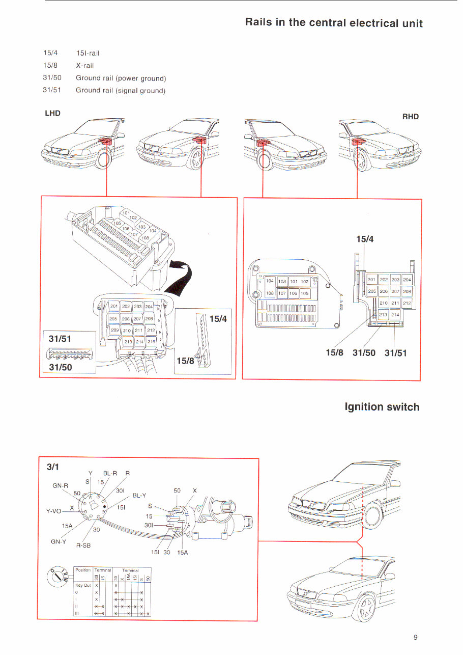 1998 Volvo C70 Convertible Wiring Diagrams