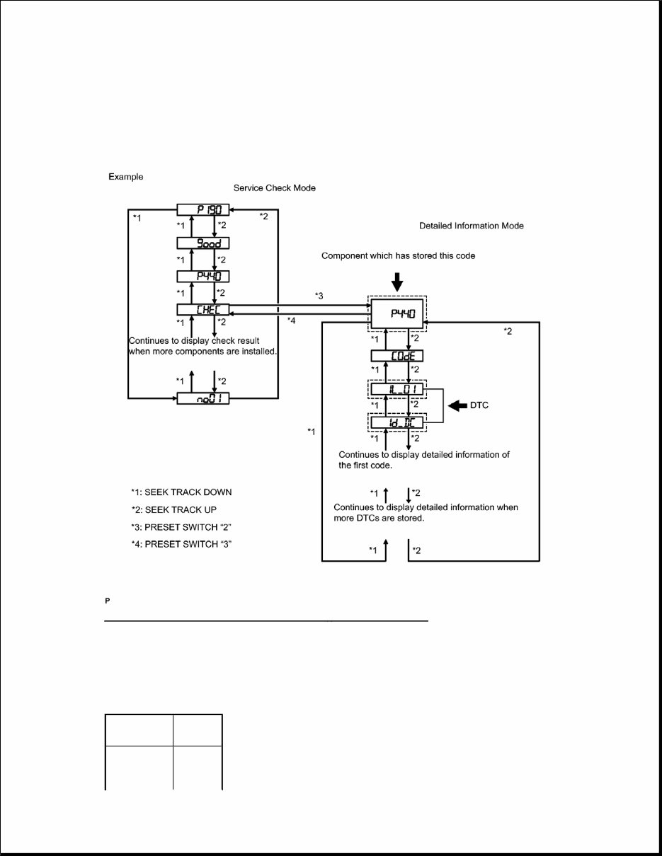 20112013 Toyota Highlander Service & Repair Manual