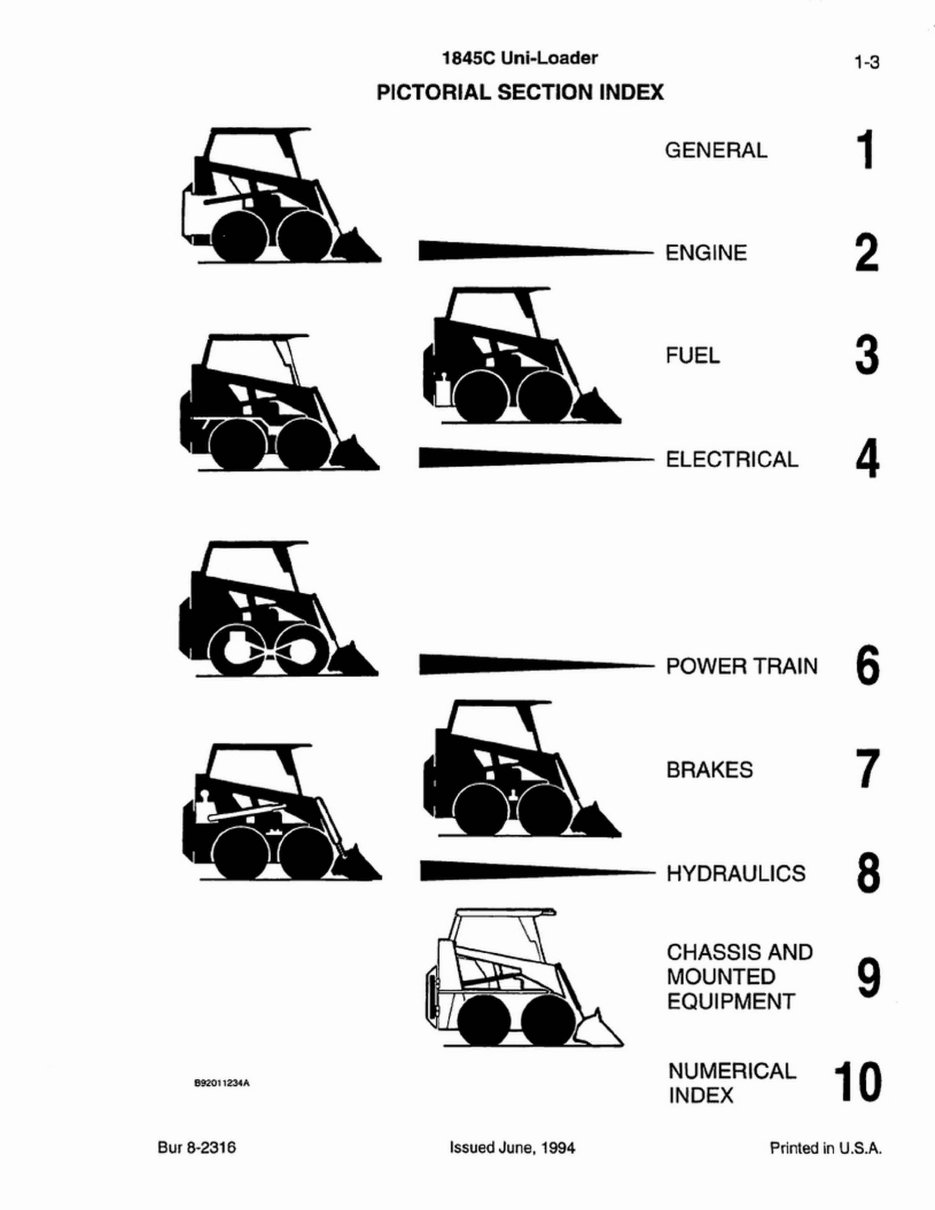 CASE 1845C Skid Steer Loader Parts Catalog