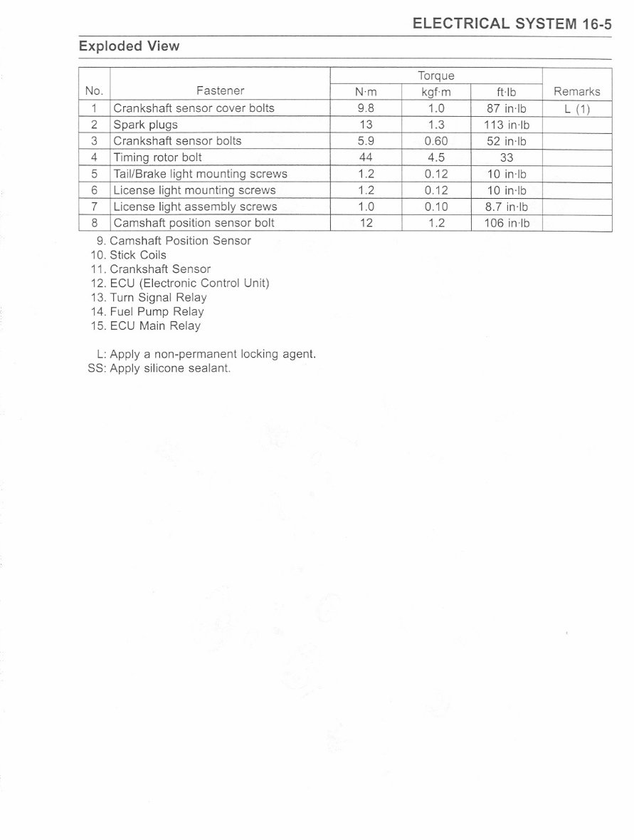 KAWASAKI ZX6R 2004 Wiring Diagram Manuals Online