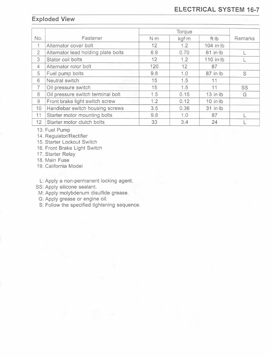 KAWASAKI ZX6R 2004 Wiring Diagram Manuals Online