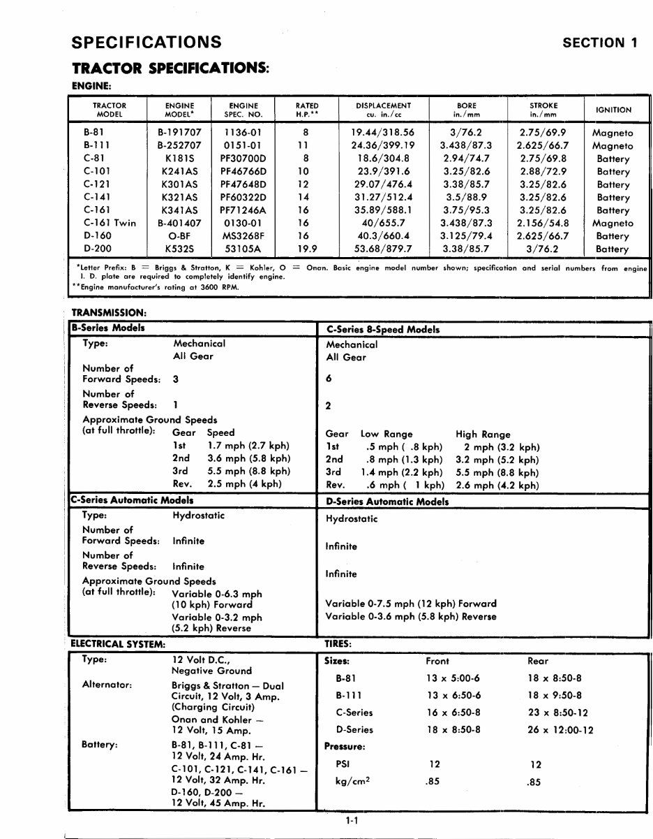 Toro Wheel Horse D180 Series Service Manual