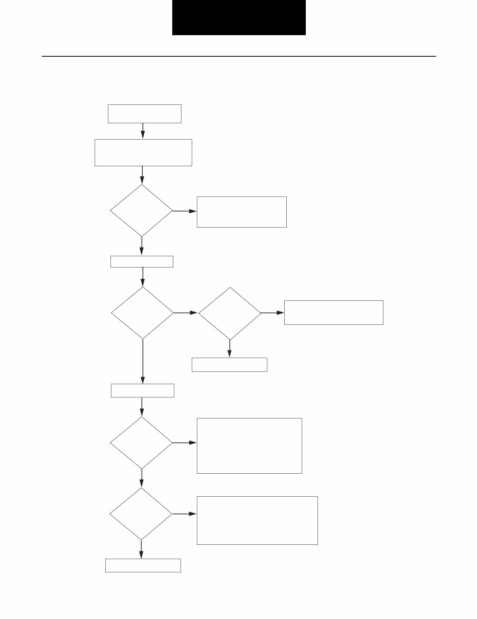 Eaton Fuller Automated Transmissions Troubleshooting Guide