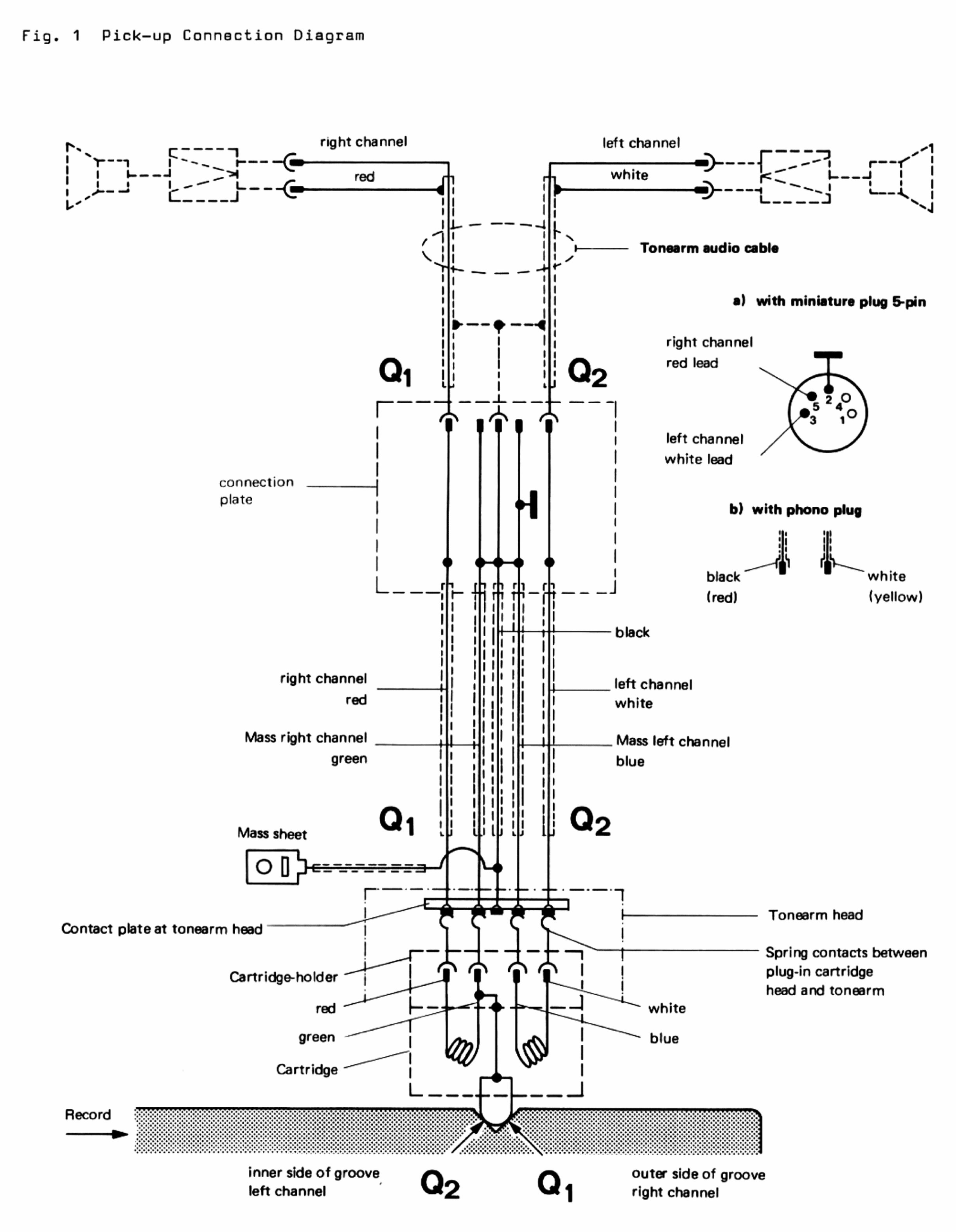 Dual 510 TURNTABLE Service Manual Manuals Online