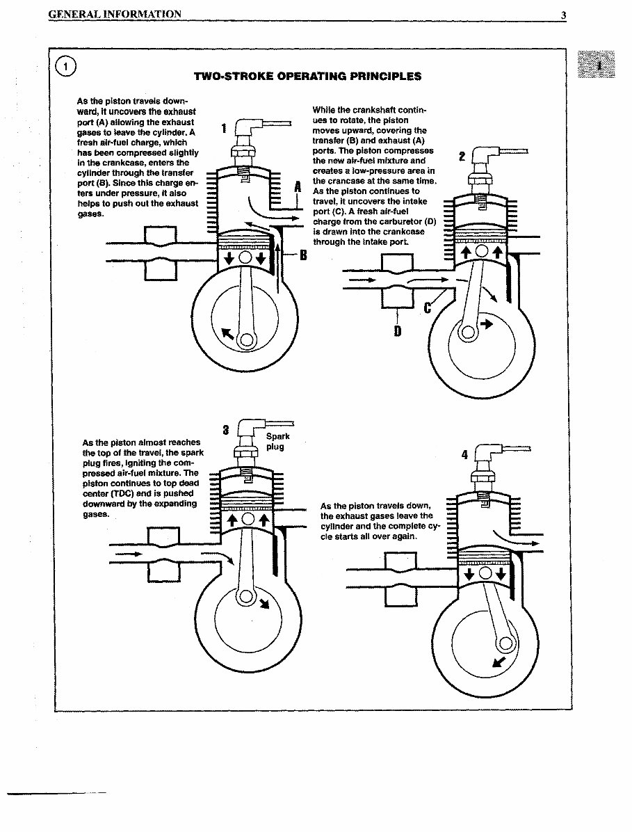 19952003 Johnson Evinrude 2HP70HP 2Stroke Outboards and Jet Drive Repair Manual