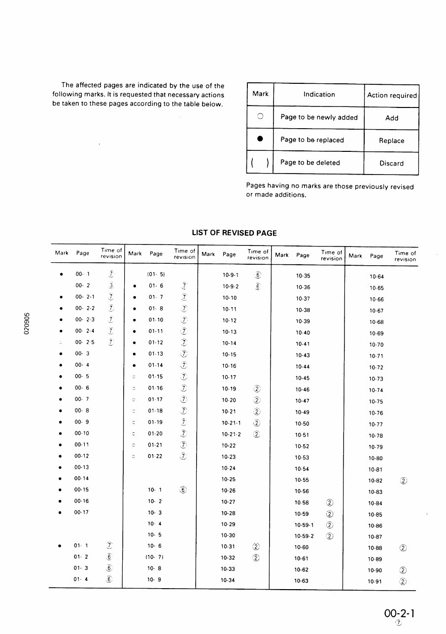 KOMATSU PC710SE-5 Hydraulic Excavator Service Manual