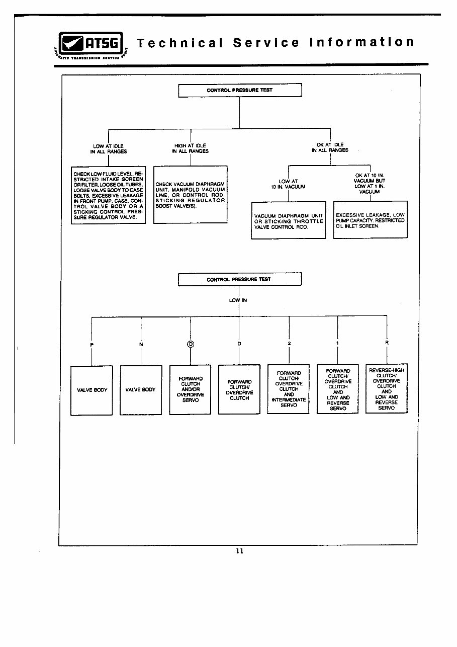 Ford A4LD Automatic Transmission Service Repair Manual