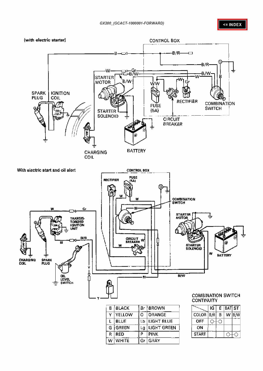 Honda GX200 Horizontal Shaft Engine Complete Service Repair Manual