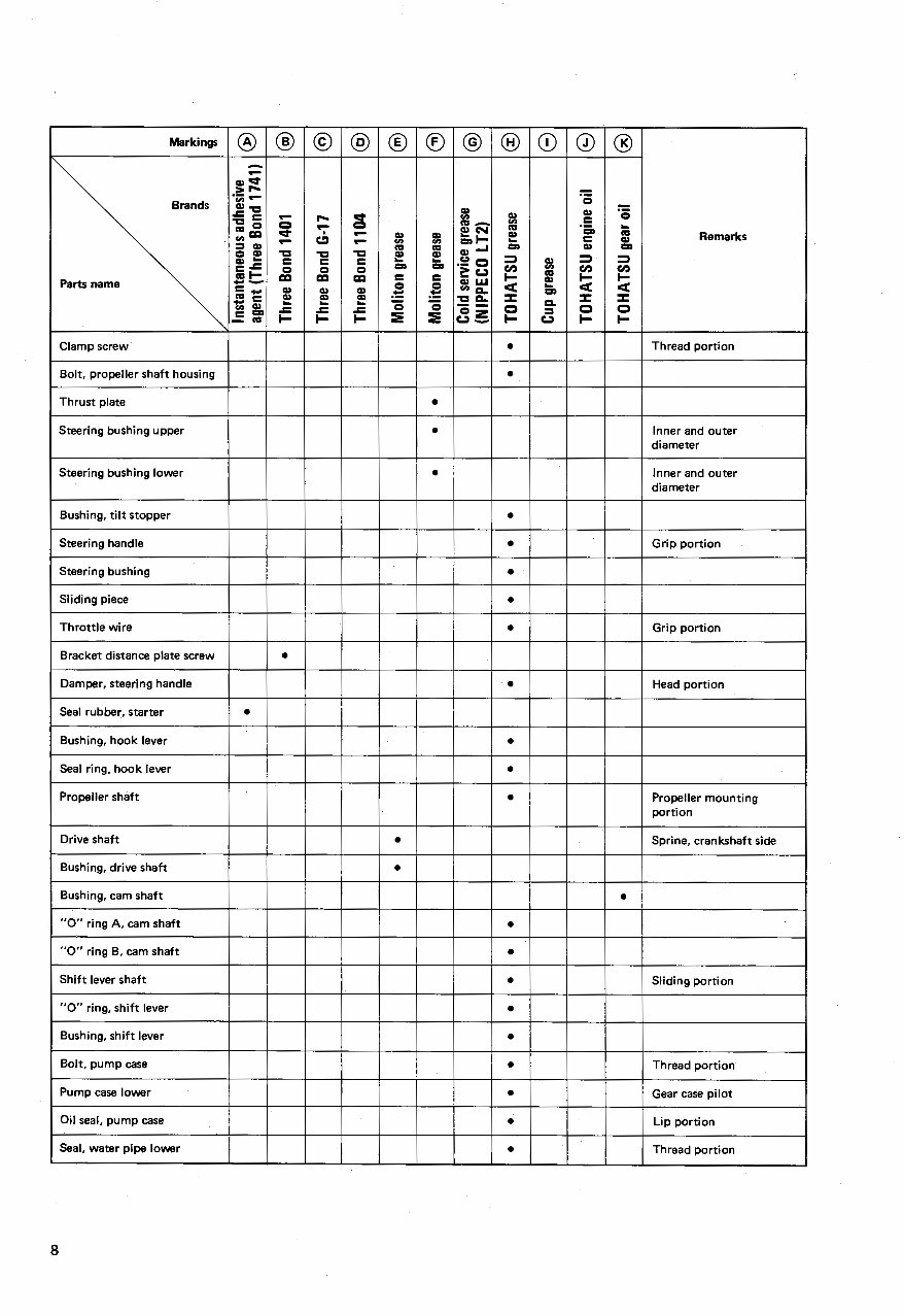 Tohatsu M5B M5BS Outboard Full Service Repair Manual