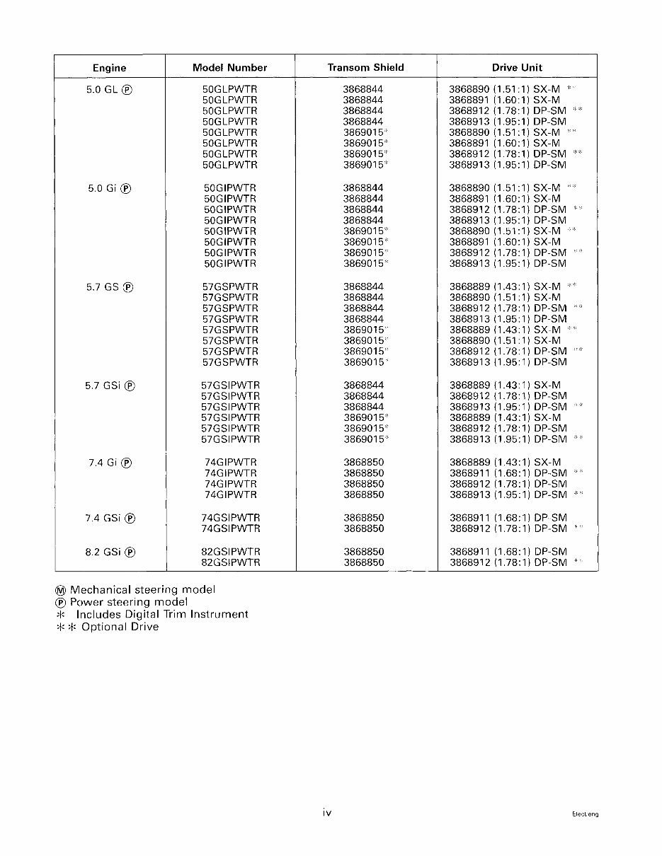 Volvo Penta WT Electrical / Ignition / Fuel Workshop Manual