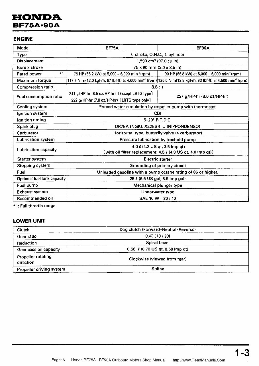 Manual DE TALLER HONDA Marine BF75 BF90 BF 90