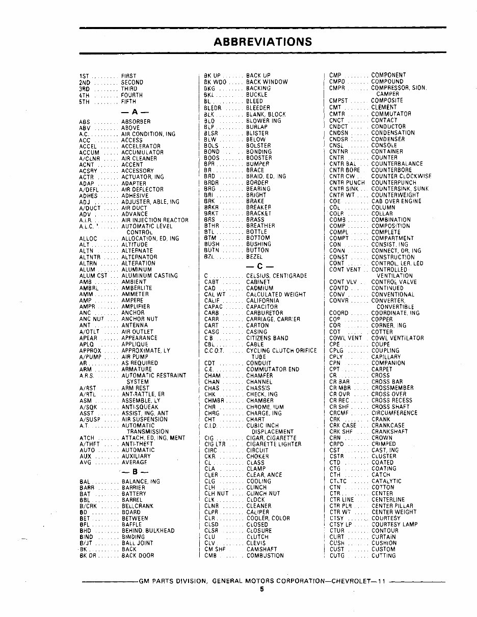 19671975 Chevrolet Camaro Parts Catalog