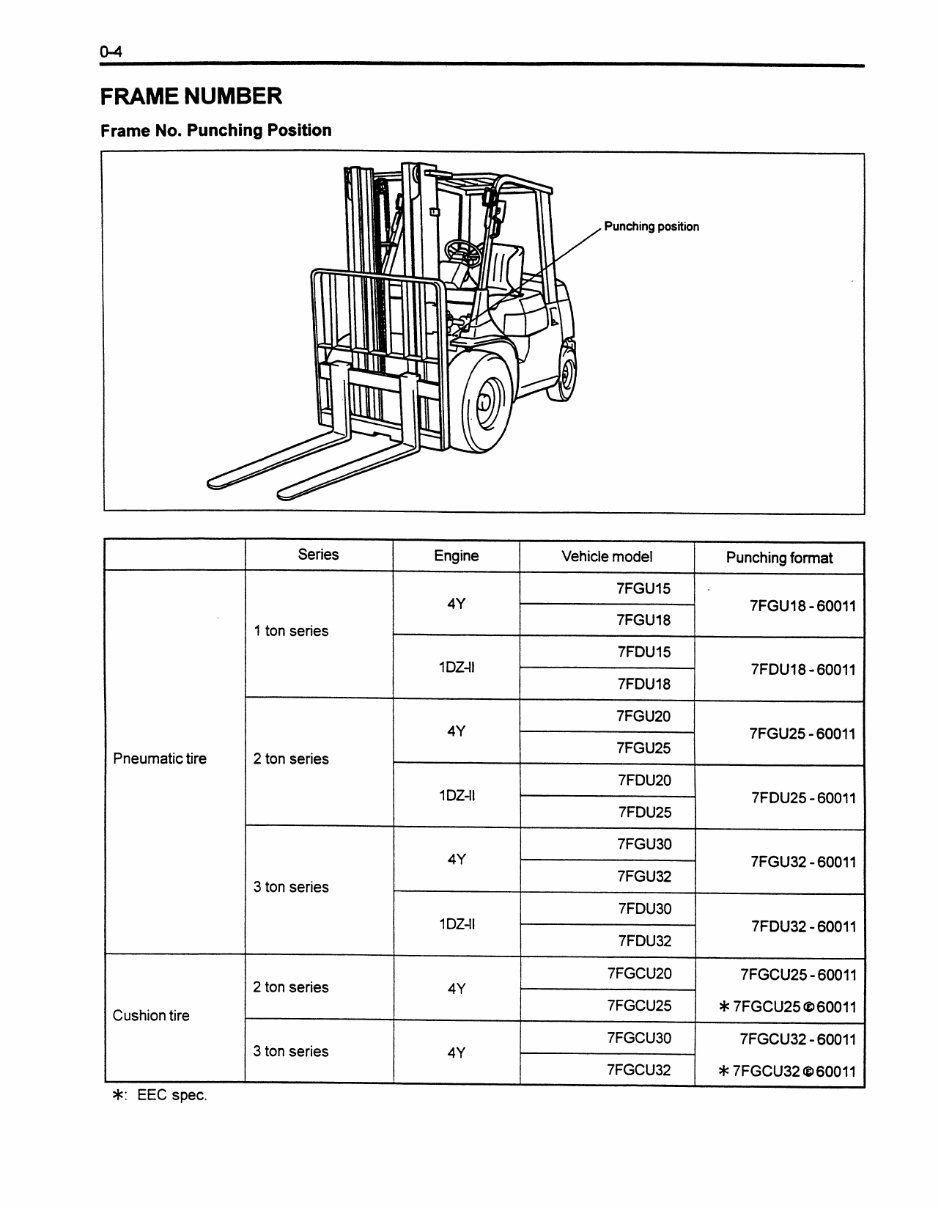 Toyota 7FGCU25 Forklift Factory Service & Work Shop Manual