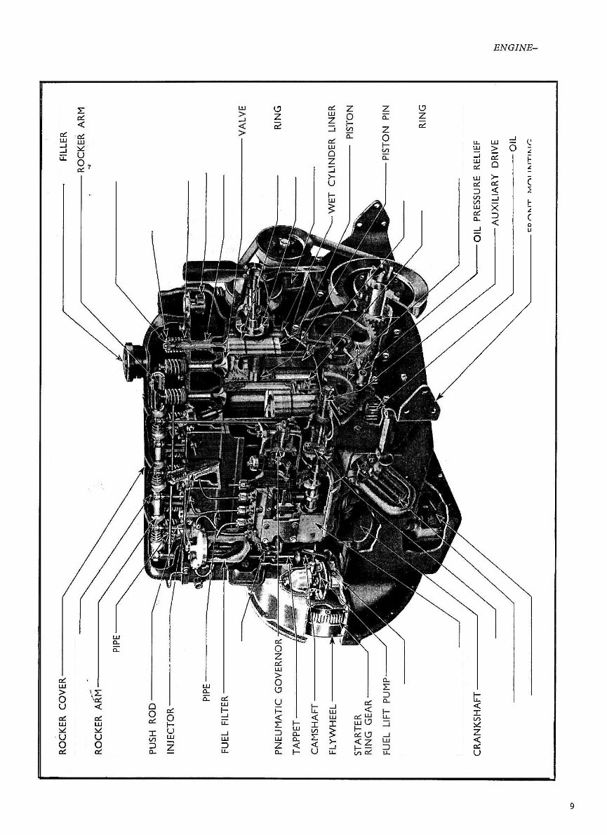 Fordson Major 19521958 Service Repair Manual