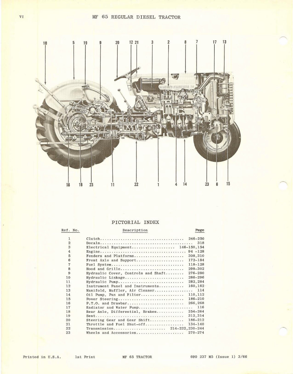 Massey Ferguson 65 Parts Manuals | Manuals Online