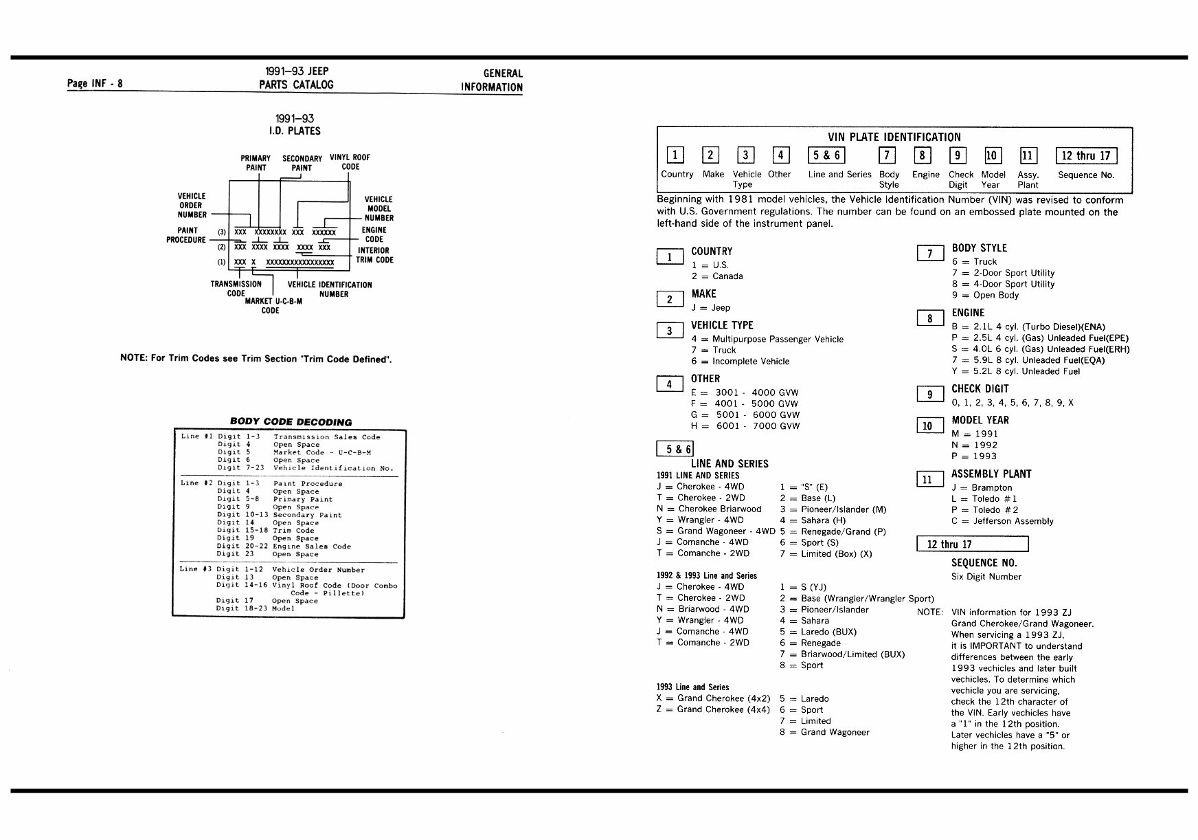 19911993 Jeep YJWrangler XJCherokee ZJGrandParts Catalog