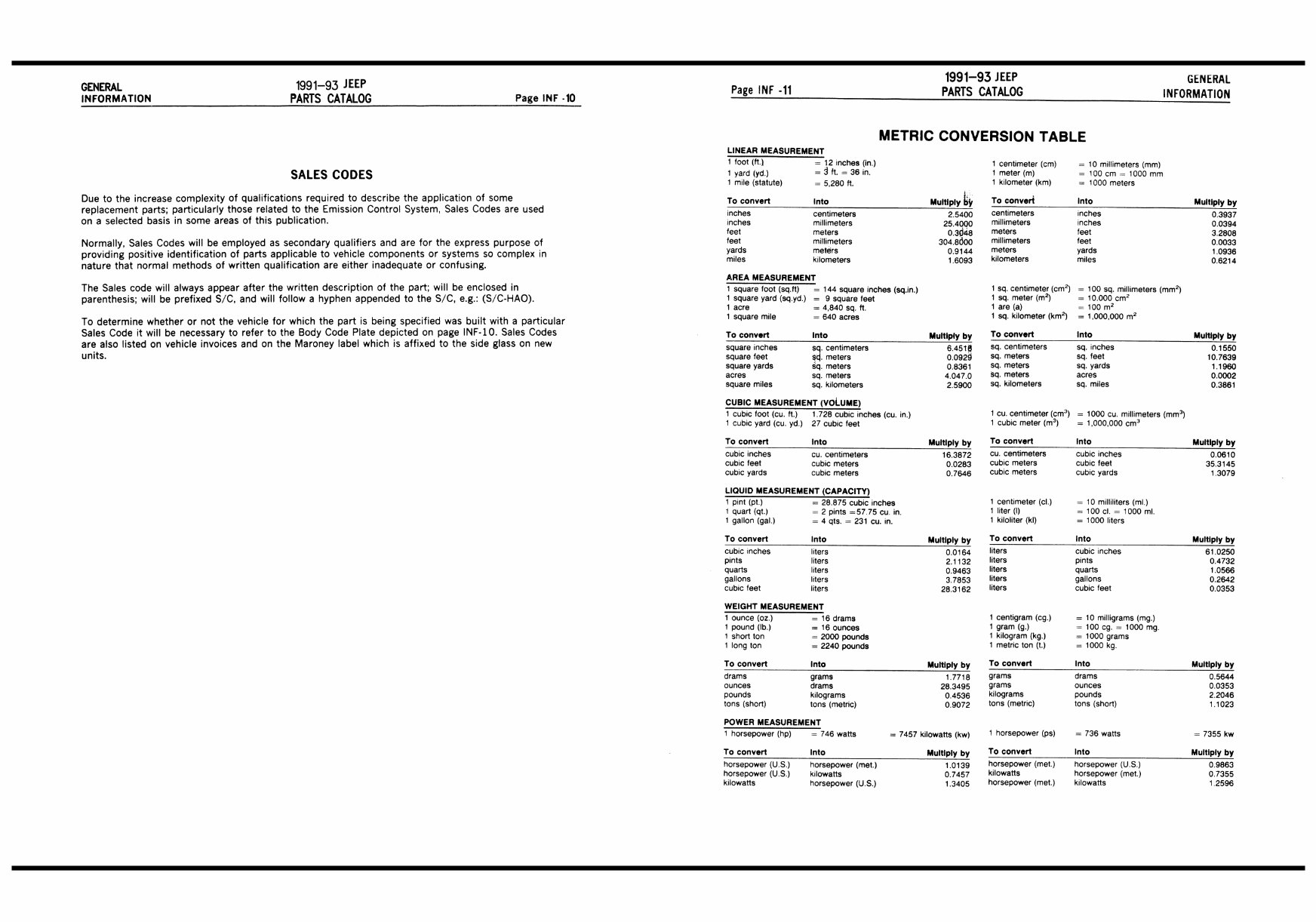 19911993 Jeep YJWrangler XJCherokee ZJGrandParts Catalog