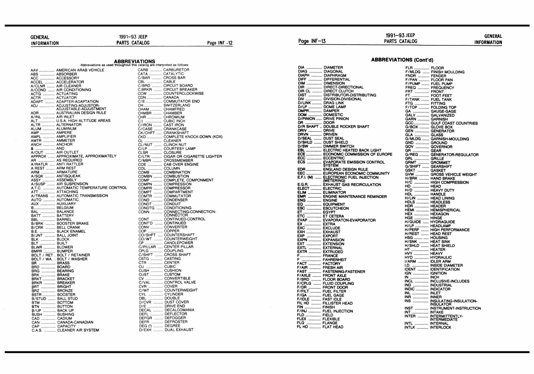 19911993 Jeep YJWrangler XJCherokee ZJGrandParts Catalog