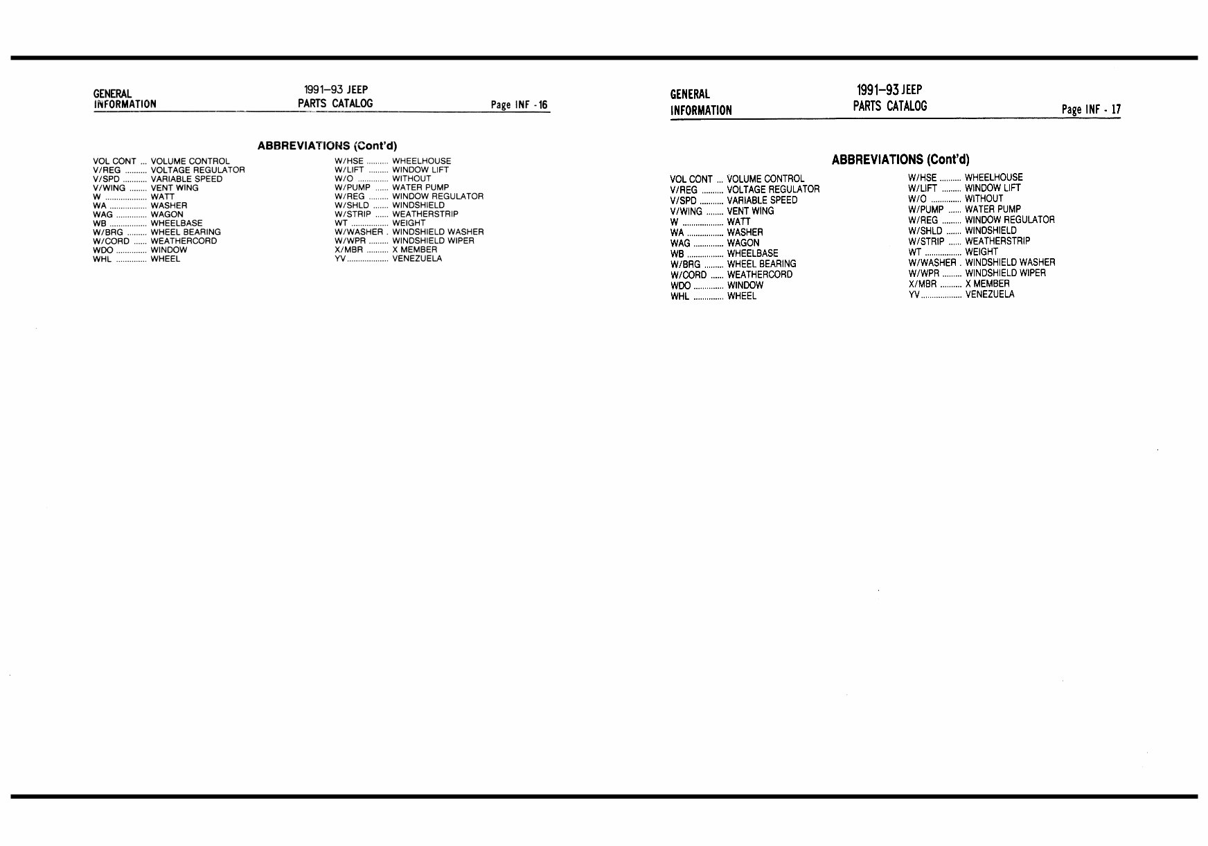 19911993 Jeep YJWrangler XJCherokee ZJGrandParts Catalog