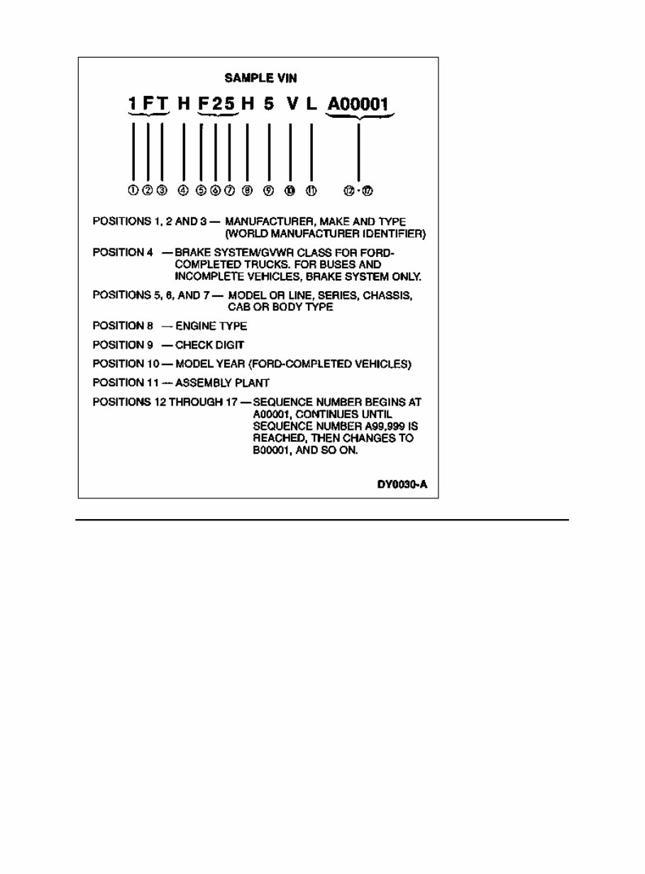 1996 FORD F350 SERVICE MANUAL PDF visual data 7