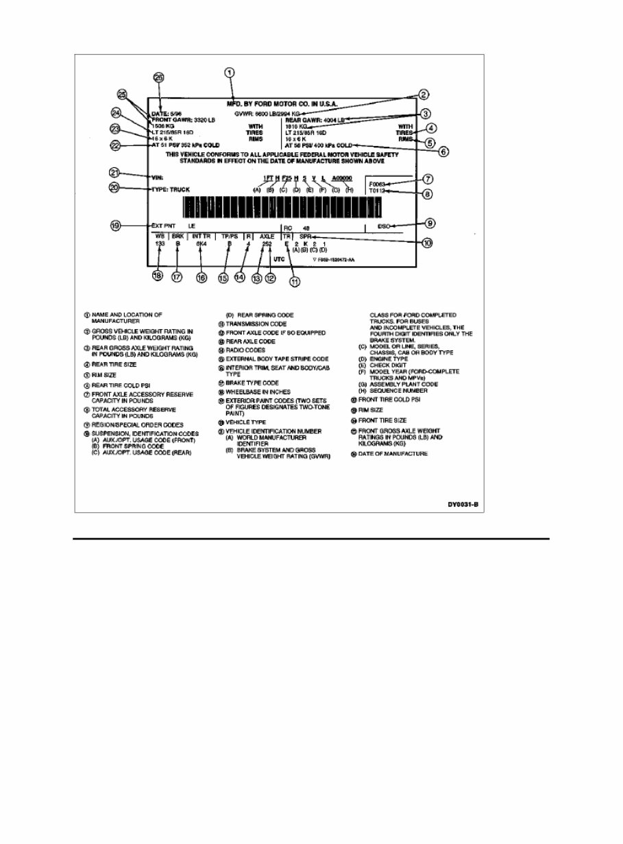1999 FORD F350 REPAIR MANUAL PDF visual data 3