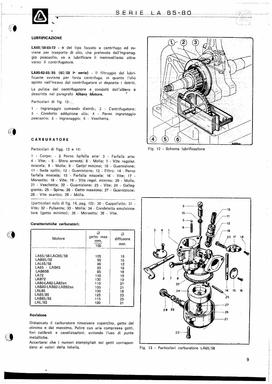 Lombardini Marine Engines LA 6580 (IT) Manual Manuals Online