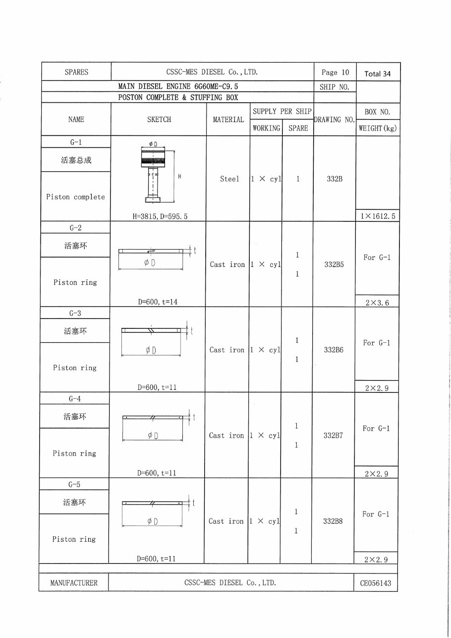 NTS-MAN 6G60ME-C Main Engine Spare Parts And Tools |Manuals Online