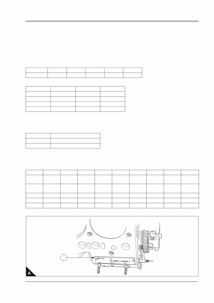 Perkins Diesel Engines Identification and Serial Numbers Manuals Online