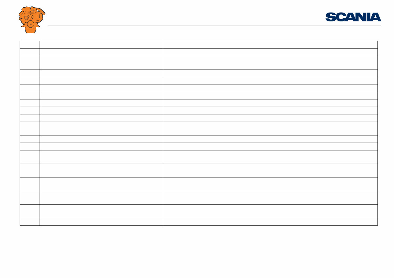Spn 1569 Engine Protection Torque Derate