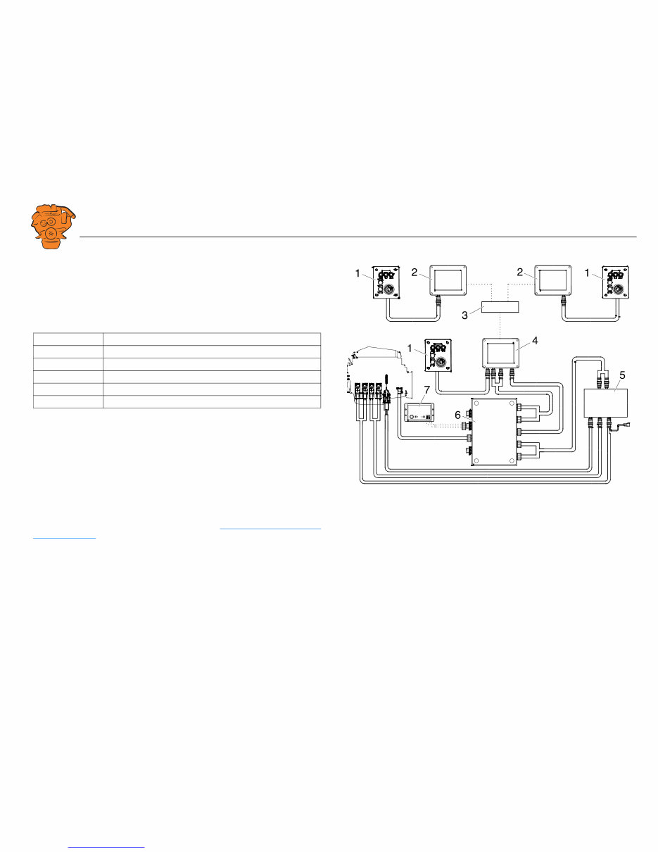 Scania DI09, DI13, DI16 Marine engines Instrumentation 2.0 Manuals